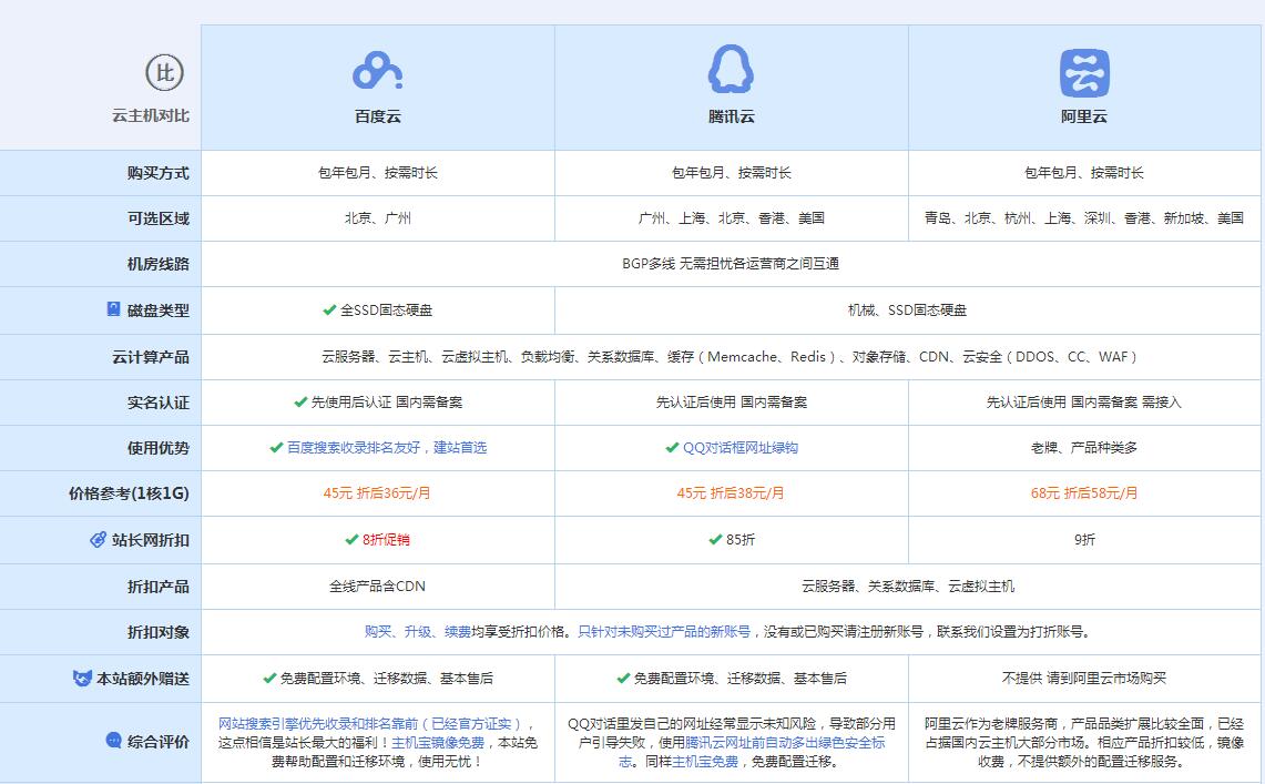 芙蓉云主机代理对比.jpg